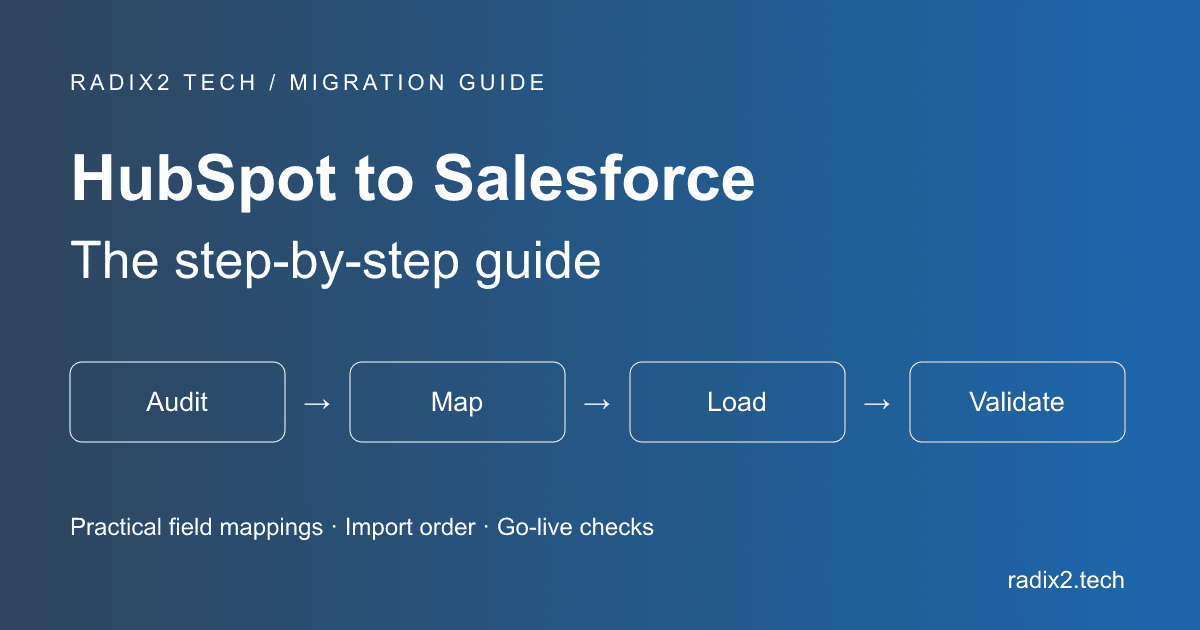 HubSpot to Salesforce Migration: The Step-by-Step Guide (With Real Data & Practical Field Mappings)